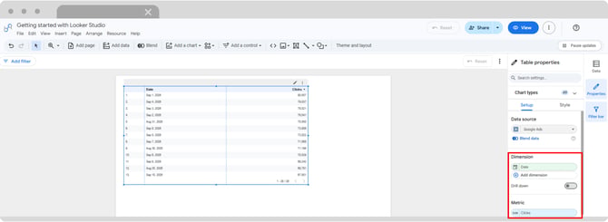 Panel de configuración de un gráfico de Data Studio con dimensiones y métricas seleccionadas
