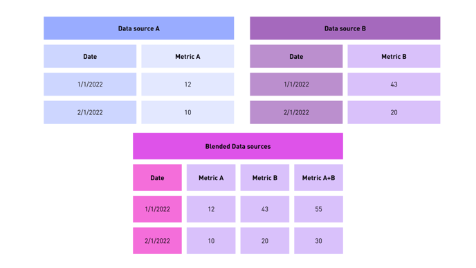 blend-data_2fauus (1)