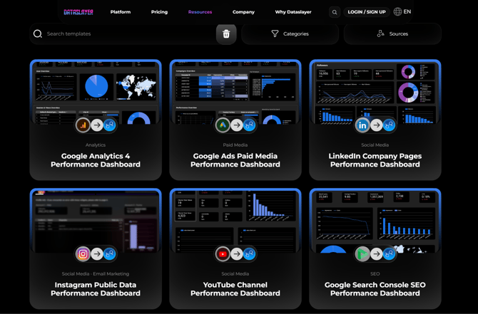 Galería de plantillas de Dataslayer para Data Studio con plantillas de informes de marketing
